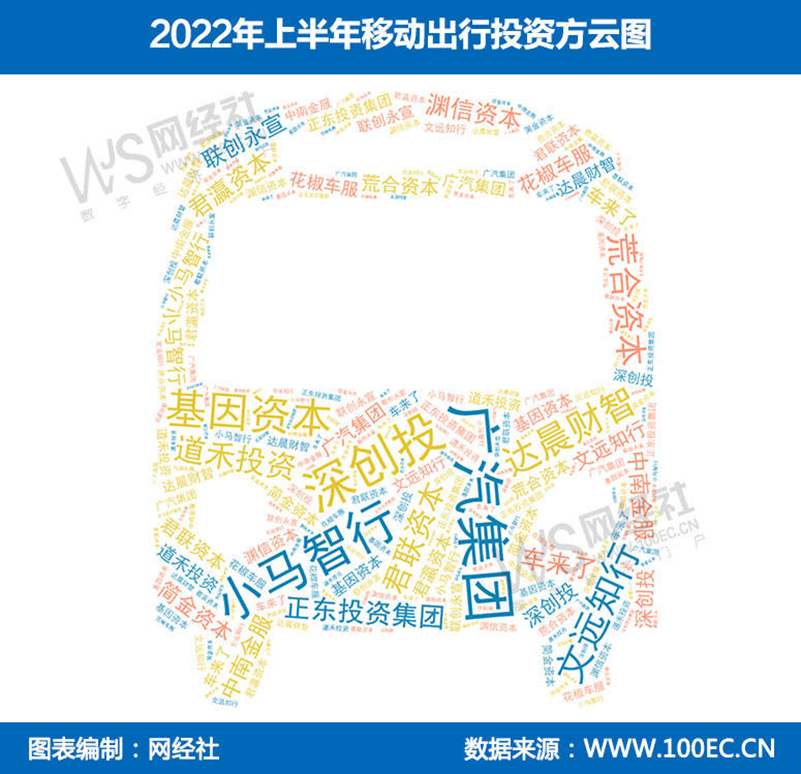 网经社:《2022年(上)中国移动出行市场数据报告》发布